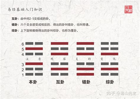 艮卦代表|详解《易经》艮卦：不动如山，八卦中最稳重安全的依靠